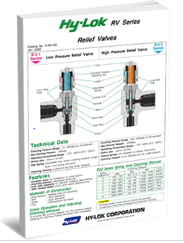 RV Series: Relief Valves